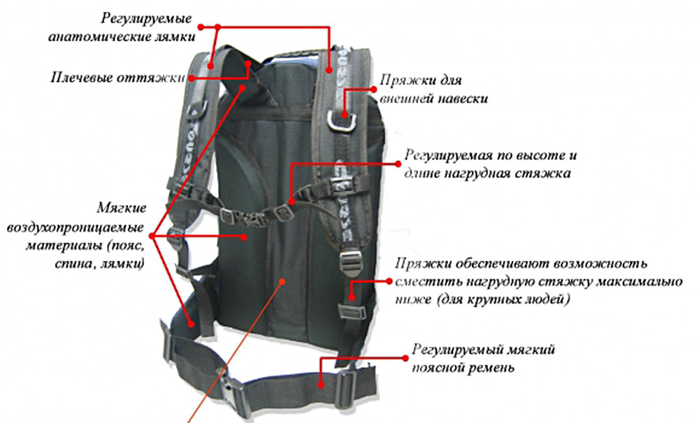 Конструктивные особенности рюкзака Course 35 литров
